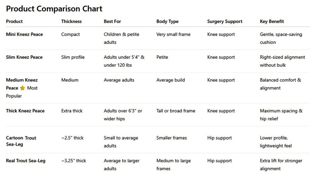 BKP Product Comparison Chart