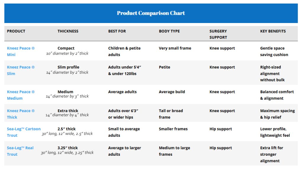 Product Comparison Chart2
